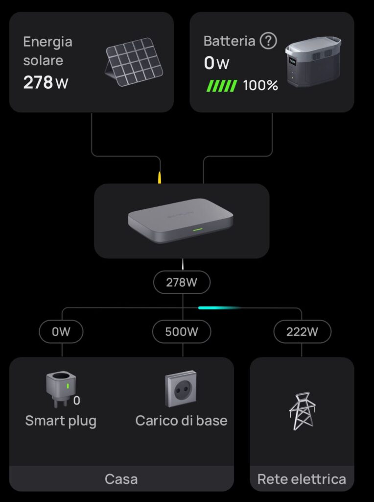 inverter e batteria